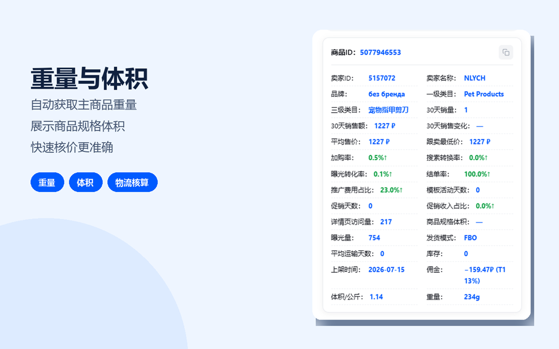 利润计算
